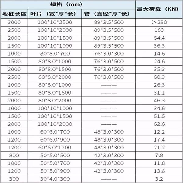 聊城螺旋地桩生产厂家产品规格尺寸