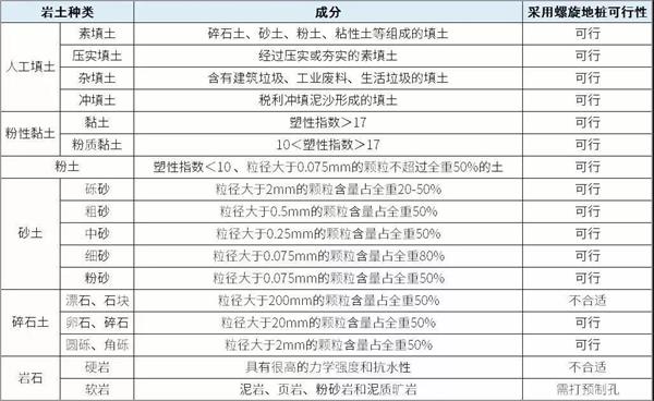 聊城螺旋地桩生产厂家产品适用环境